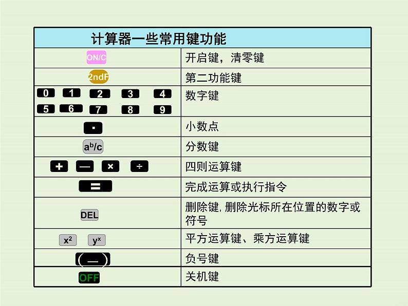 冀教版数学七上 1.12 计算器的使用 PPT课件06