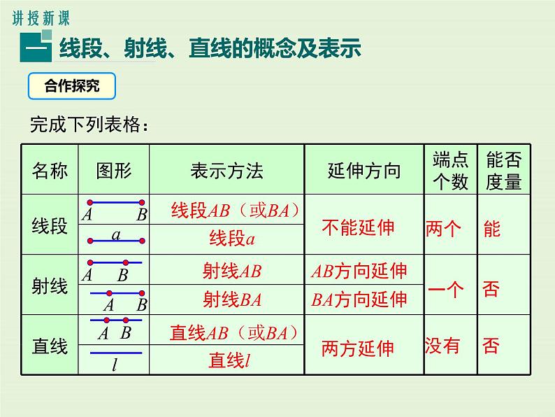 冀教版数学七上 2.2 点和线 PPT课件06