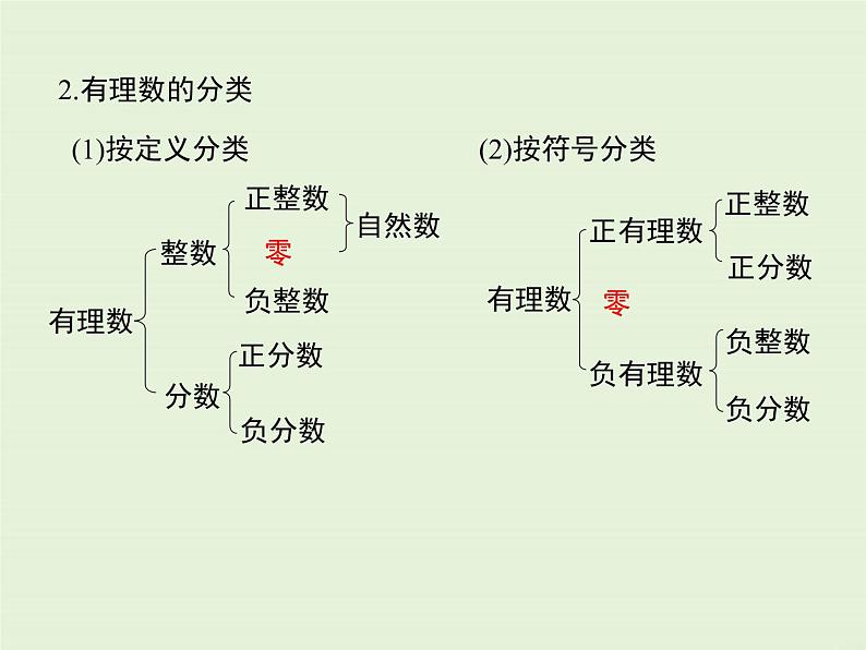 冀教版数学七上 第一章 小结与复习 PPT课件03