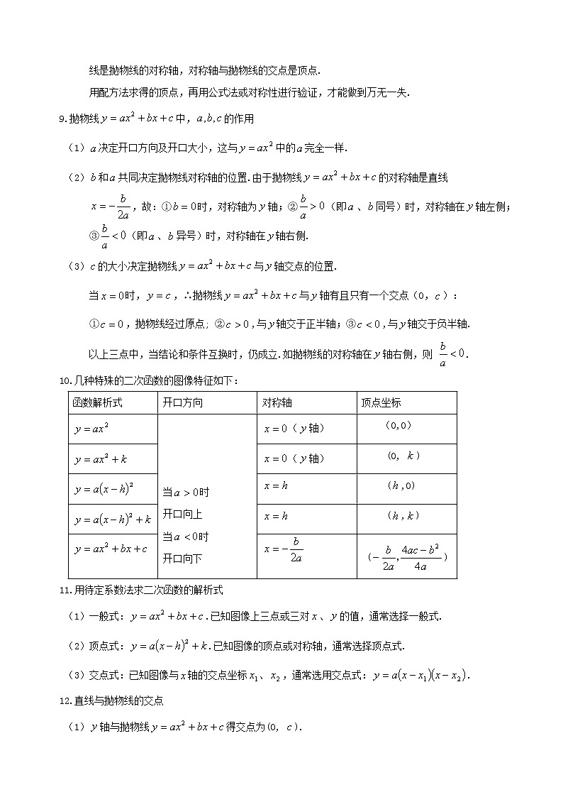 初中数学二次函数知识点汇总02