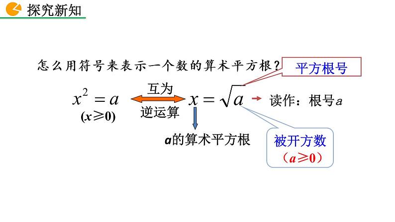 6.1 平方根（第1课时）——精品课件第8页