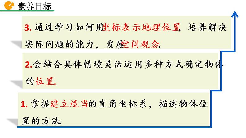 七年级下册数学：7.2.1 用坐标表示地理位置 精品课件PPT03