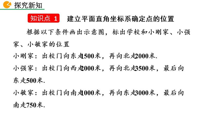 七年级下册数学：7.2.1 用坐标表示地理位置 精品课件PPT04