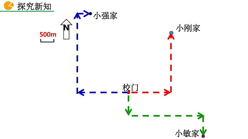 七年级下册数学：7.2.1 用坐标表示地理位置 精品课件PPT05