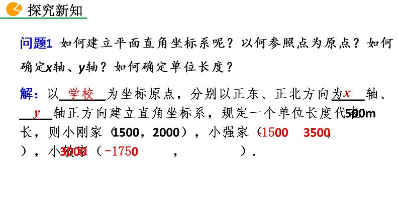 七年级下册数学：7.2.1 用坐标表示地理位置 精品课件PPT06