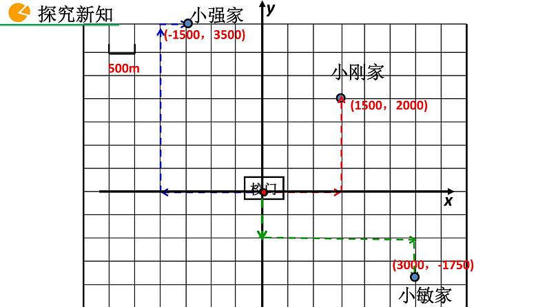 七年级下册数学：7.2.1 用坐标表示地理位置 精品课件PPT07