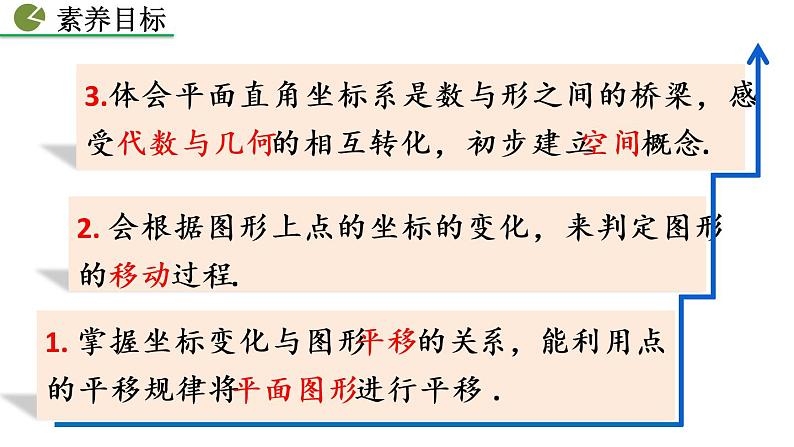 七年级下册数学：7.2.2 用坐标表示平移 精品课件PPT03