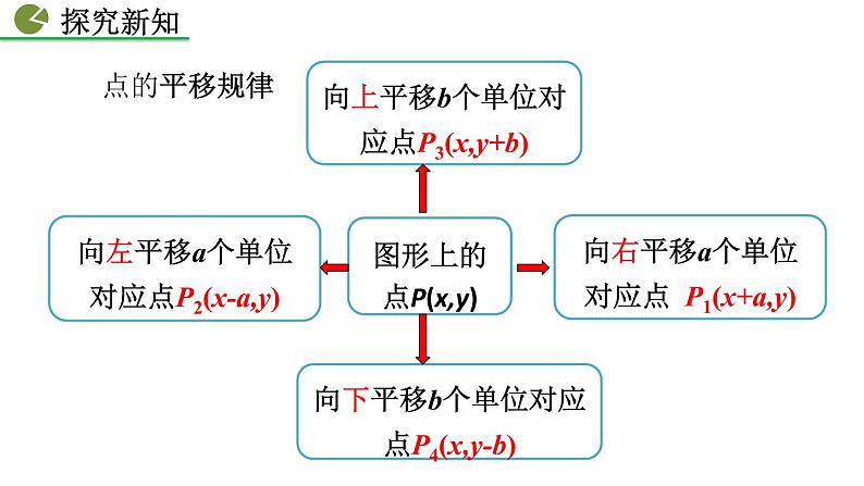 七年级下册数学：7.2.2 用坐标表示平移 精品课件PPT06