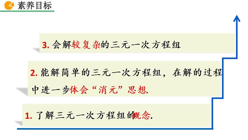 七年级下册数学：8.4 三元一次方程组的解法 精品课件PPT03