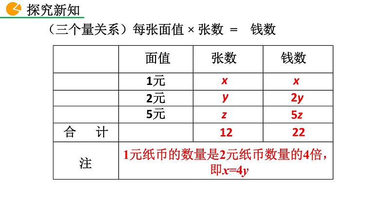 七年级下册数学：8.4 三元一次方程组的解法 精品课件PPT05