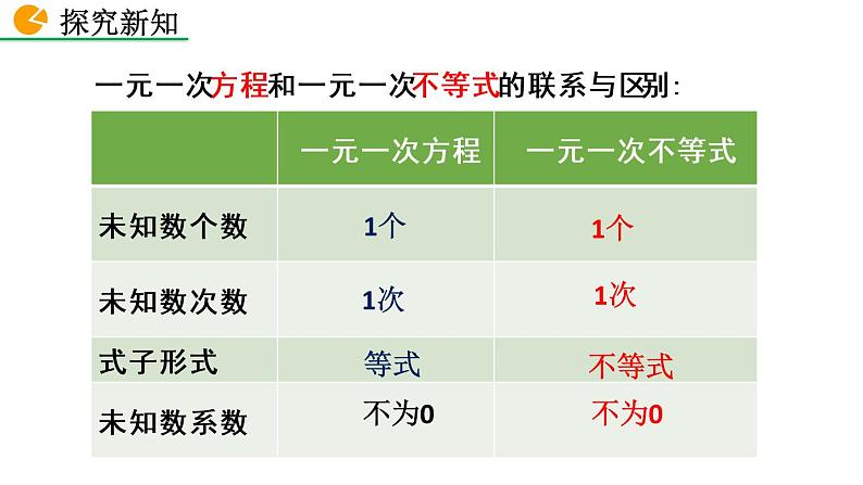 9.2 一元一次不等式（第1课时）——精品课件第6页