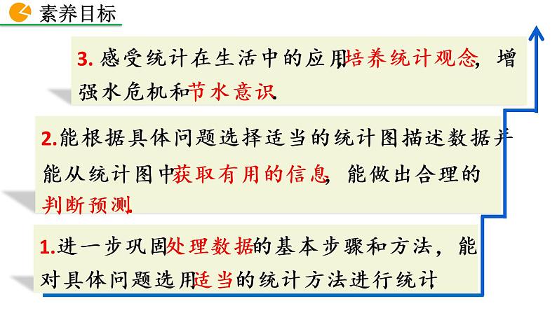 七年级下册数学：10.3 课题学习  从数据谈节水 精品课件PPT03