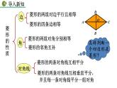 八年级下册数学：18.2.2 菱形（第2课时）精品课件PPT