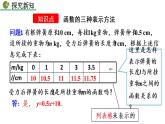 八年级下册数学：19.1.2 函数的图像（第2课时）精品课件PPT