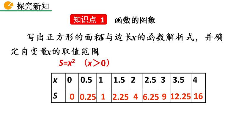 八年级下册数学：19.1.2 函数的图像（第1课时）精品课件PPT05