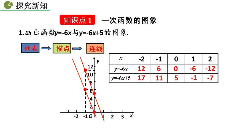 19.2.2 一次函数（第2课时）——精品课件第4页