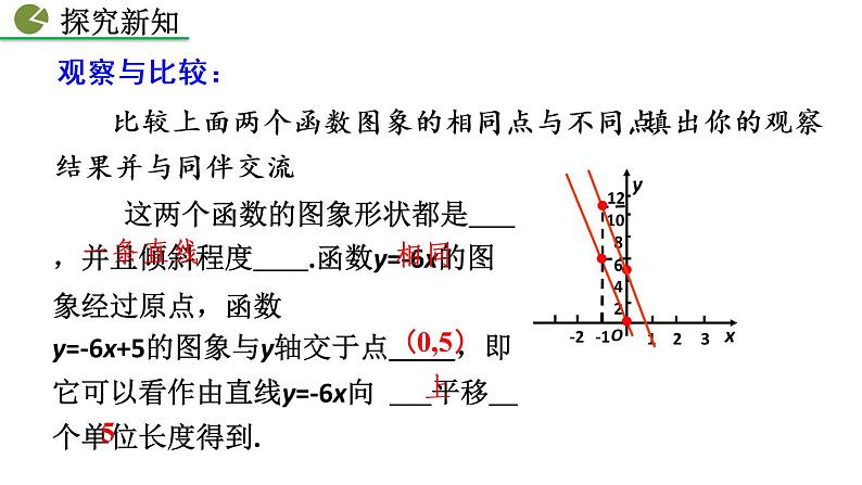 19.2.2 一次函数（第2课时）——精品课件第5页