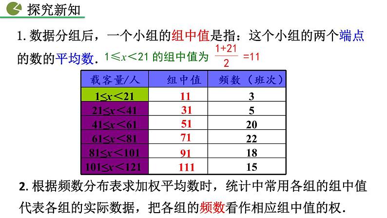 八年级下册数学：20.1.1 平均数（第2课时）精品课件PPT06