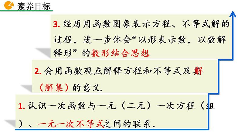 八年级下册数学：19.2.3 一次函数与方程、不等式——精品课件03