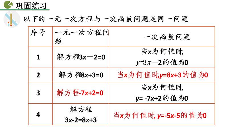 八年级下册数学：19.2.3 一次函数与方程、不等式——精品课件08