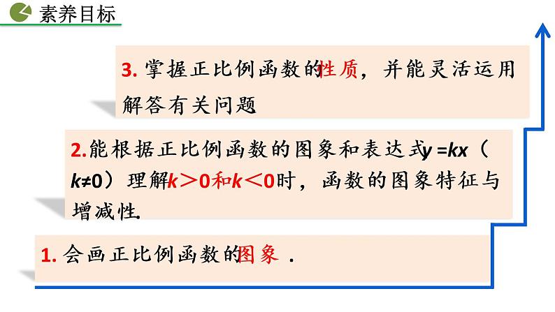 八年级下册数学：19.2.1 正比例函数（第2课时）精品课件PPT03