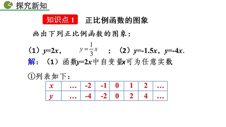 八年级下册数学：19.2.1 正比例函数（第2课时）精品课件PPT04