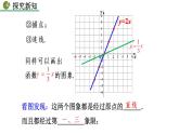 八年级下册数学：19.2.1 正比例函数（第2课时）精品课件PPT