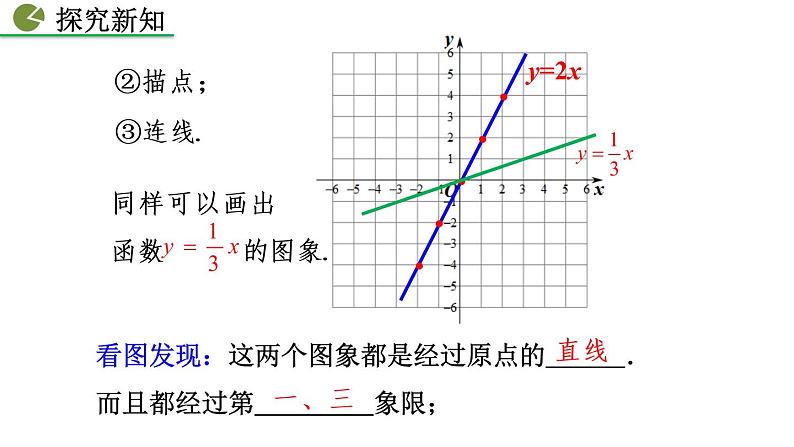 八年级下册数学：19.2.1 正比例函数（第2课时）精品课件PPT05