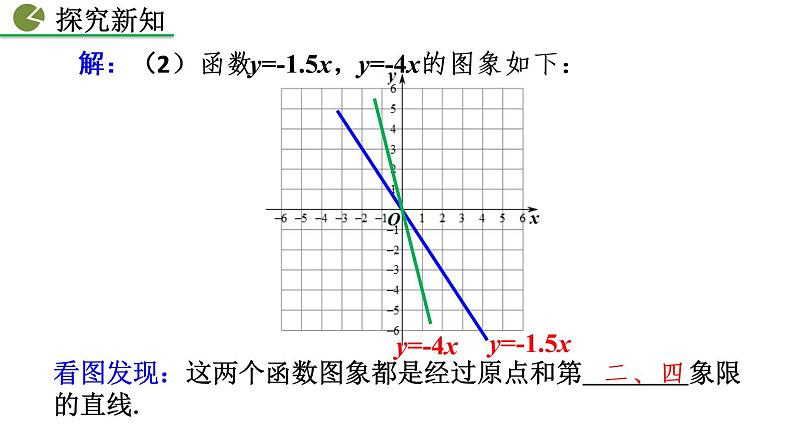 八年级下册数学：19.2.1 正比例函数（第2课时）精品课件PPT06