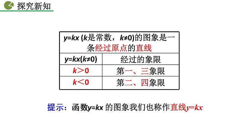 八年级下册数学：19.2.1 正比例函数（第2课时）精品课件PPT07