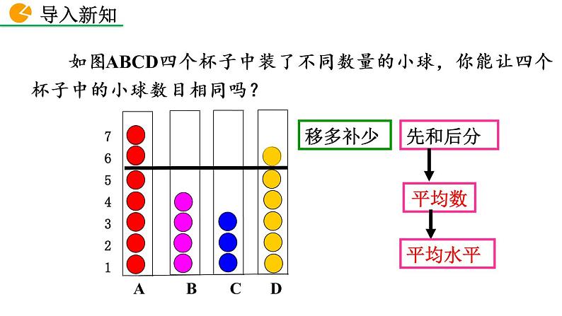 八年级下册数学：20.1.1 平均数（第1课时）精品课件PPT02