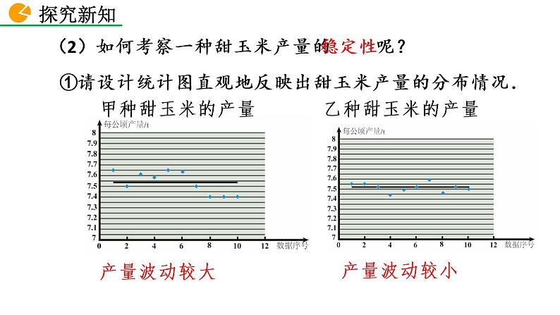 八年级下册数学：20.2 数据的波动程度（第1课时）精品课件PPT08