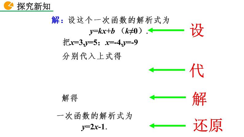 八年级下册数学：19.2.2 一次函数（第3课时）精品课件PPT06