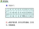 九年级下册数学：26.1.2 反比例函数的图象和性质（第1课时）精品PPT课件