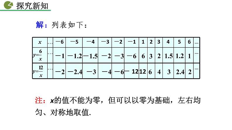 26.1.2 反比例函数的图象和性质（第1课时）——精品课件第5页