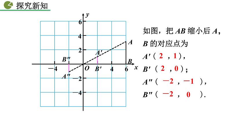 九年级下册数学：27.3 位似（第2课时） 精品PPT课件05