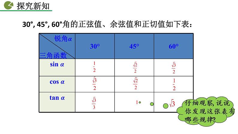 九年级下册数学：28.1 锐角三角函数（第3课时） 精品PPT课件06