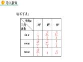 九年级下册数学：28.1 锐角三角函数（第4课时） 精品PPT课件