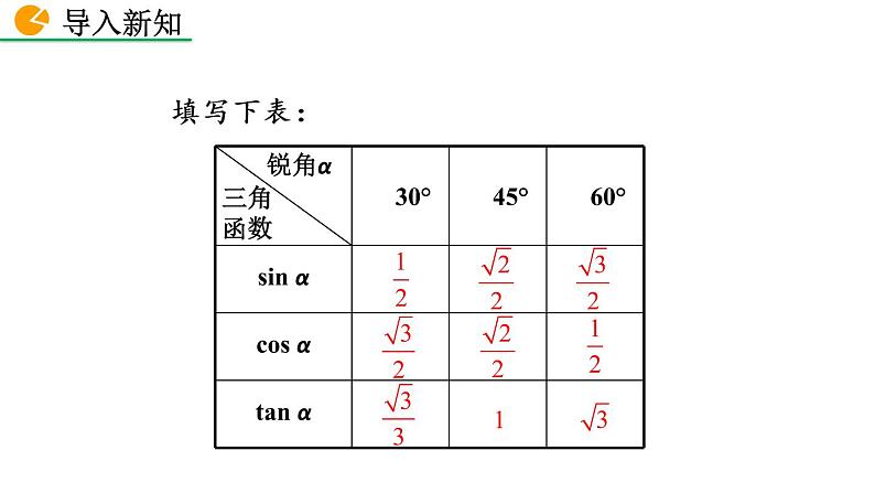 九年级下册数学：28.1 锐角三角函数（第4课时） 精品PPT课件02