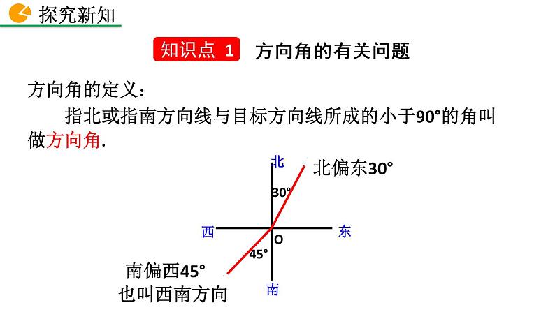 九年级下册数学：28.2.2 应用举例（第3课时） 精品PPT课件04