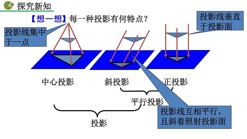 九年级下册数学：29.1 投影（第2课时） 精品PPT课件05