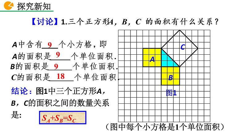 八年级下册数学：17.1 勾股定理（第1课时）精品课件PPT06