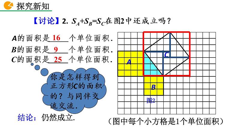 八年级下册数学：17.1 勾股定理（第1课时）精品课件PPT07