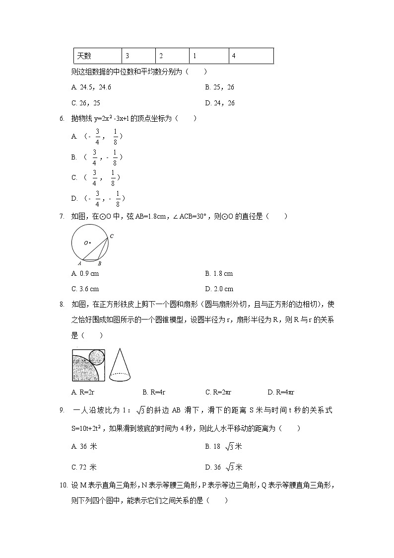 2019年河北省石家庄四十二中中考数学模拟试卷（2）第2页