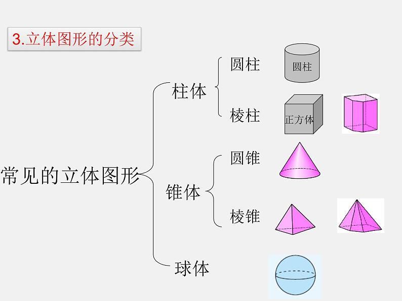 人教版七年级上册 第四章  几何图形初步 复习课件07