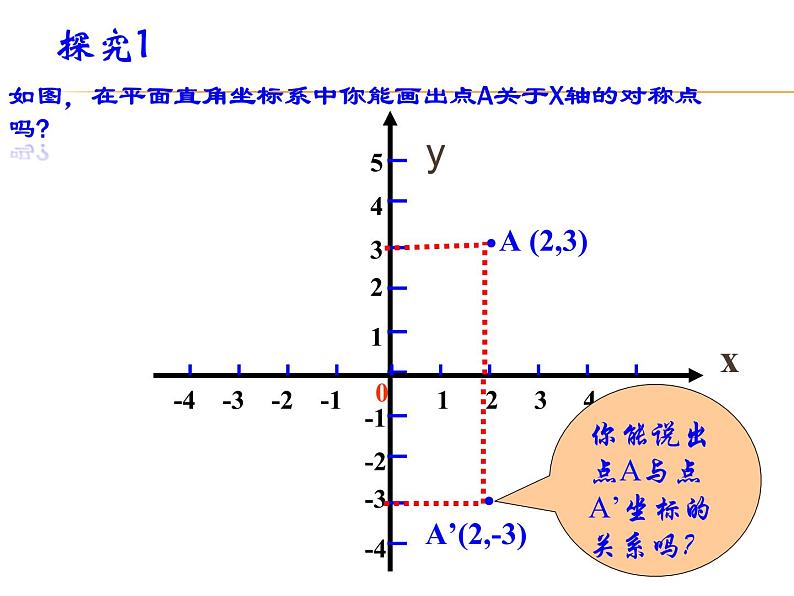 人教版数学八年级上册 13.2用坐标表示轴对称课件第5页