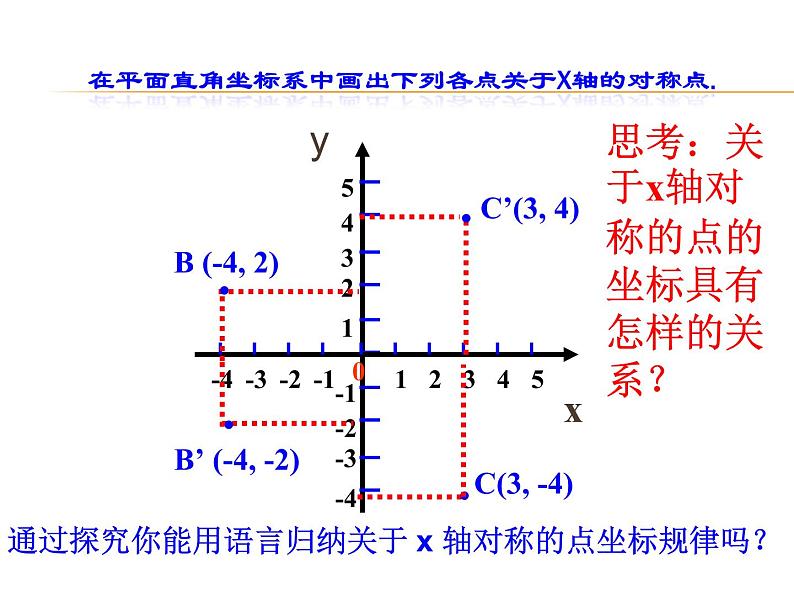 人教版数学八年级上册 13.2用坐标表示轴对称课件第6页