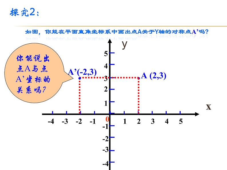 人教版数学八年级上册 13.2用坐标表示轴对称课件第8页