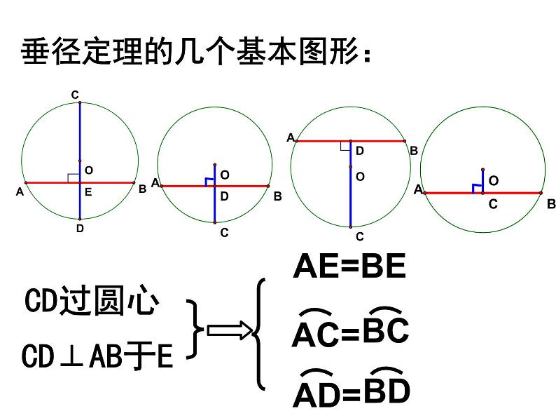 人教版数学九年级上册24.1.2 垂直于弦的直径课件06