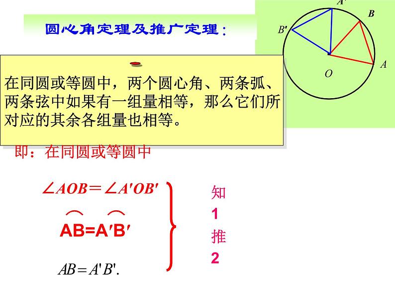 人教版数学九年级上册24.1. 3弧、弦、圆心角课件08